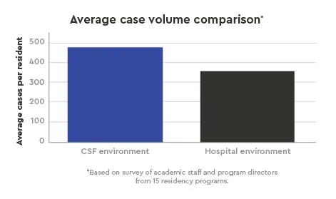 case volume comparison chart